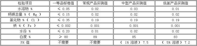 透明粉的参数